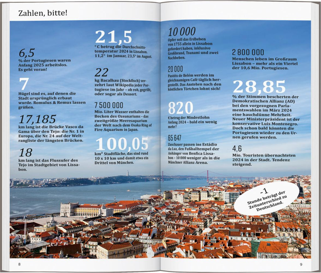 DUMONT direkt Reiseführer Lissabon