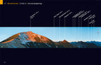 Faszination Alpenpanorama