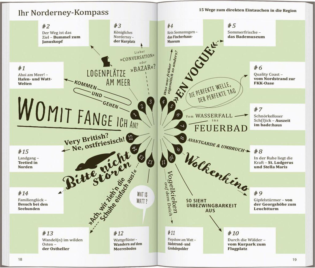 DUMONT direkt Reiseführer Norderney