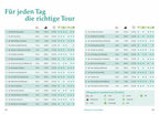 Radtouren am Wasser München & Umgebung